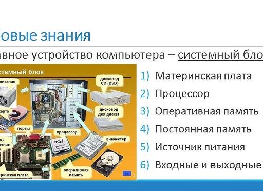 Компьютерная грамотность. Блок питания