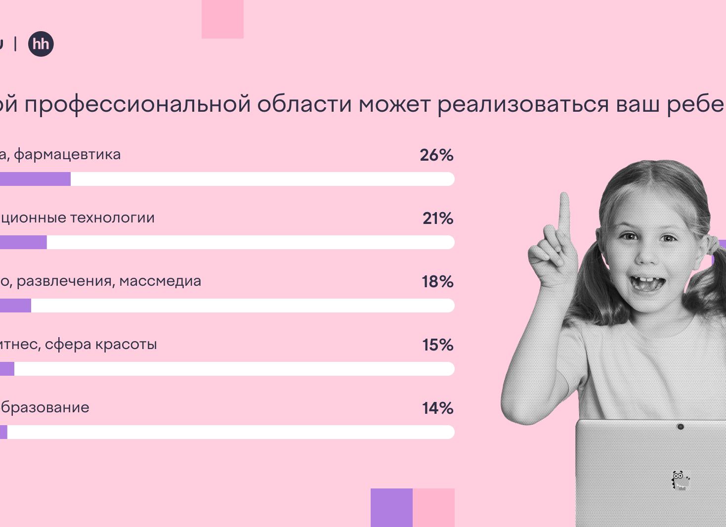 15 профессий будущего. Что ждет наших детей?