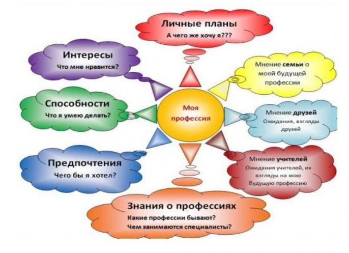 Как помочь ребенку выбрать будущую профессию?