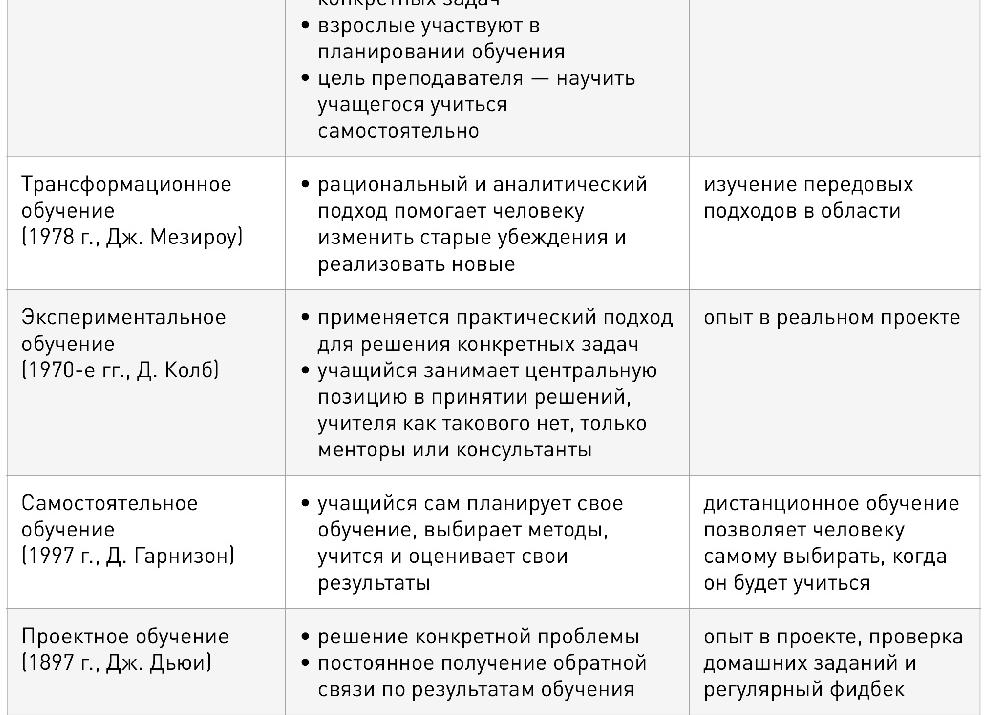 Дополнительные занятия для современного ребенка: чему стоит научиться еще в школьном возрасте